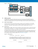 Предварительный просмотр 50 страницы Atmel XMEGA B User Manual