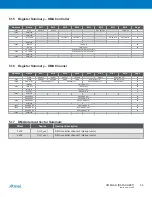 Preview for 64 page of Atmel XMEGA B User Manual