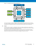 Preview for 66 page of Atmel XMEGA B User Manual