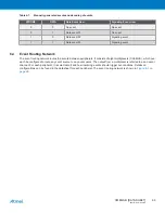 Preview for 68 page of Atmel XMEGA B User Manual