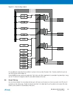 Preview for 69 page of Atmel XMEGA B User Manual