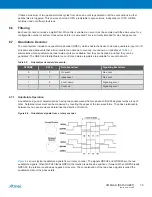 Preview for 70 page of Atmel XMEGA B User Manual