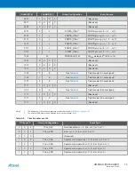 Preview for 73 page of Atmel XMEGA B User Manual