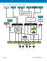 Preview for 78 page of Atmel XMEGA B User Manual