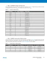 Preview for 86 page of Atmel XMEGA B User Manual