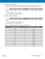 Preview for 95 page of Atmel XMEGA B User Manual