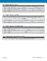 Preview for 96 page of Atmel XMEGA B User Manual