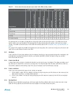 Preview for 98 page of Atmel XMEGA B User Manual