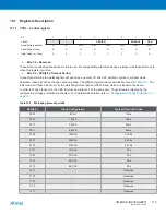 Preview for 115 page of Atmel XMEGA B User Manual