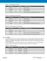 Preview for 133 page of Atmel XMEGA B User Manual