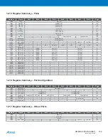 Предварительный просмотр 149 страницы Atmel XMEGA B User Manual