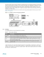 Предварительный просмотр 152 страницы Atmel XMEGA B User Manual