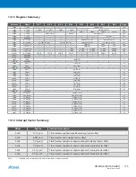 Preview for 175 page of Atmel XMEGA B User Manual