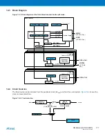 Preview for 177 page of Atmel XMEGA B User Manual