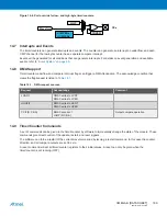 Preview for 180 page of Atmel XMEGA B User Manual