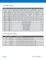 Preview for 187 page of Atmel XMEGA B User Manual