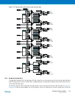 Preview for 190 page of Atmel XMEGA B User Manual