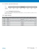 Preview for 198 page of Atmel XMEGA B User Manual