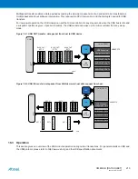 Preview for 210 page of Atmel XMEGA B User Manual