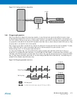 Preview for 215 page of Atmel XMEGA B User Manual