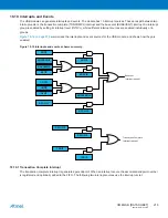 Preview for 218 page of Atmel XMEGA B User Manual