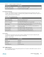 Preview for 219 page of Atmel XMEGA B User Manual