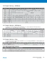 Preview for 234 page of Atmel XMEGA B User Manual