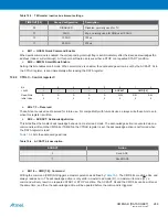 Preview for 248 page of Atmel XMEGA B User Manual