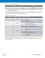 Preview for 253 page of Atmel XMEGA B User Manual