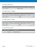 Preview for 257 page of Atmel XMEGA B User Manual