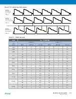 Preview for 275 page of Atmel XMEGA B User Manual