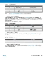 Preview for 282 page of Atmel XMEGA B User Manual