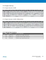 Preview for 284 page of Atmel XMEGA B User Manual