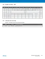 Preview for 296 page of Atmel XMEGA B User Manual