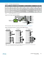 Preview for 310 page of Atmel XMEGA B User Manual