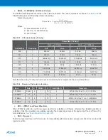 Preview for 314 page of Atmel XMEGA B User Manual