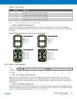 Preview for 318 page of Atmel XMEGA B User Manual