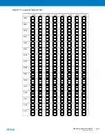 Preview for 320 page of Atmel XMEGA B User Manual