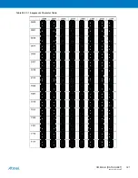 Preview for 321 page of Atmel XMEGA B User Manual