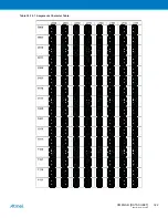 Preview for 322 page of Atmel XMEGA B User Manual