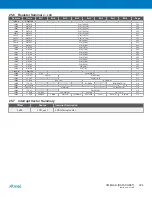 Preview for 324 page of Atmel XMEGA B User Manual