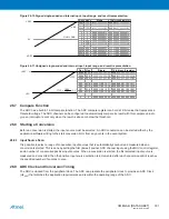 Preview for 331 page of Atmel XMEGA B User Manual