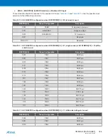 Preview for 344 page of Atmel XMEGA B User Manual