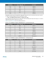 Preview for 345 page of Atmel XMEGA B User Manual