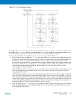 Предварительный просмотр 360 страницы Atmel XMEGA B User Manual