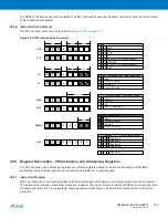 Preview for 373 page of Atmel XMEGA B User Manual