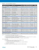 Preview for 383 page of Atmel XMEGA B User Manual