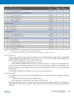 Preview for 393 page of Atmel XMEGA B User Manual