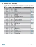 Preview for 396 page of Atmel XMEGA B User Manual