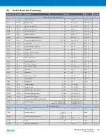 Preview for 397 page of Atmel XMEGA B User Manual